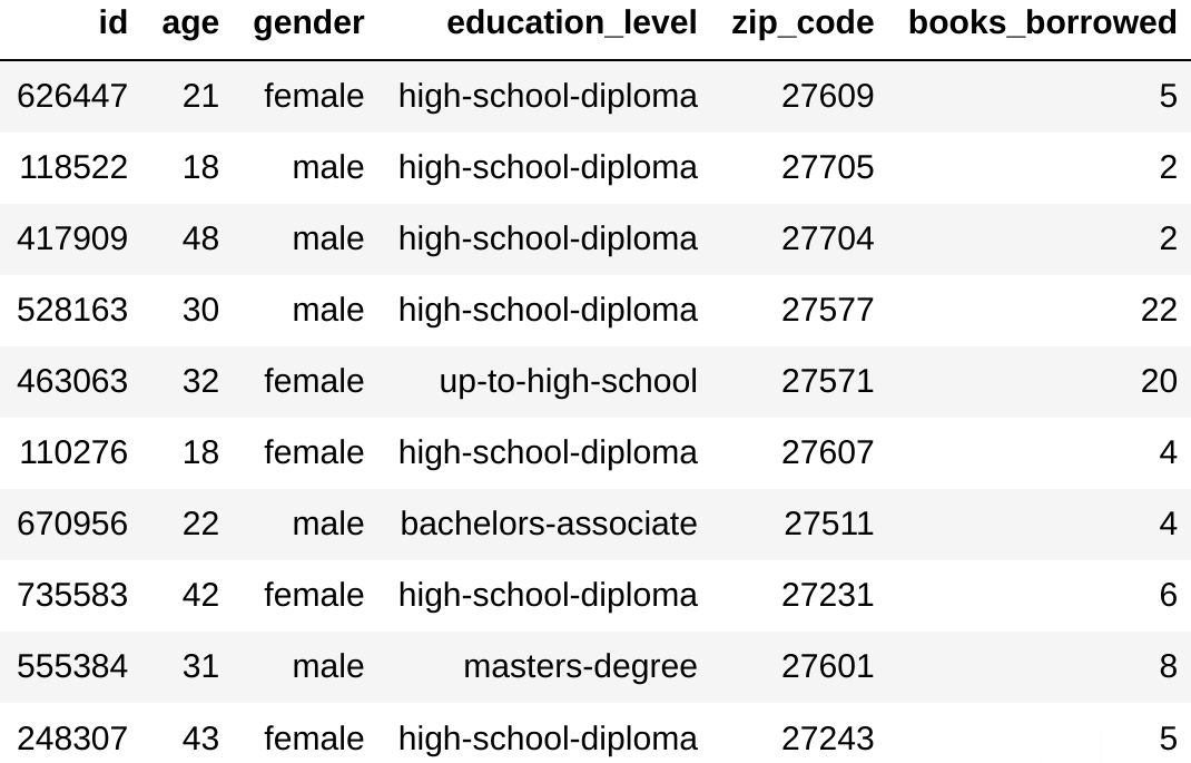 10 rows sampled from the synthetic dataset. It is similar to the previous table, but additional has one id column, with 6-digit numbers as values.