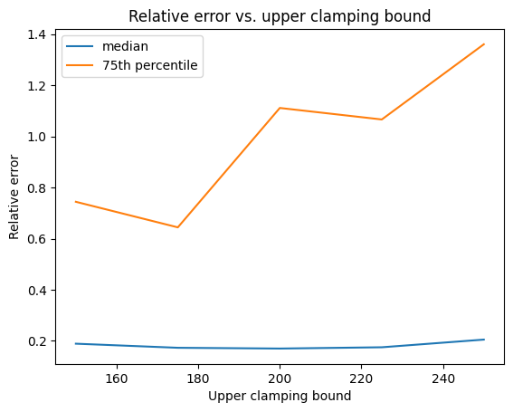 A line chart plotting the median and 75th percentile relative error against the upper clamping bounds in the range 100 to 500.